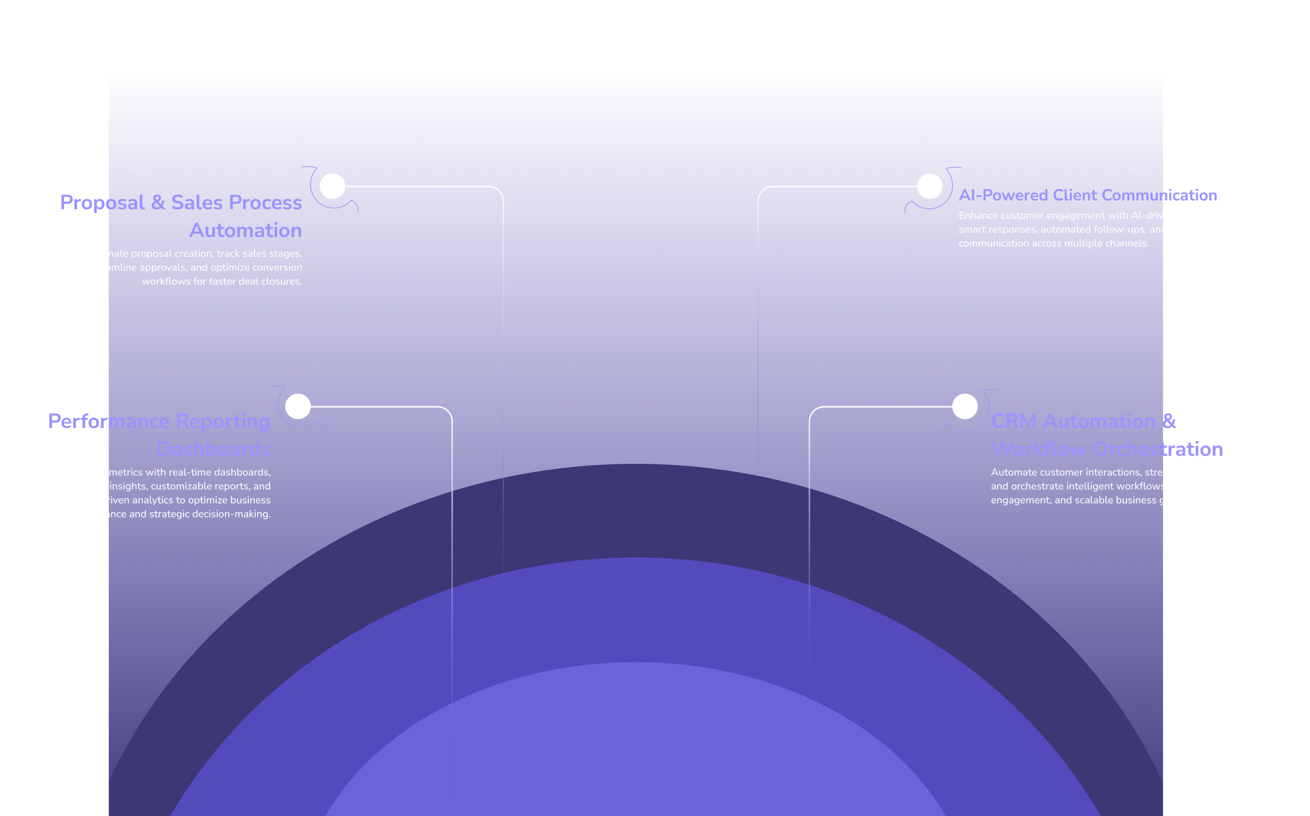 Our Strategic Approach